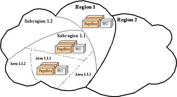 Web cache and PageBox deployment in areas