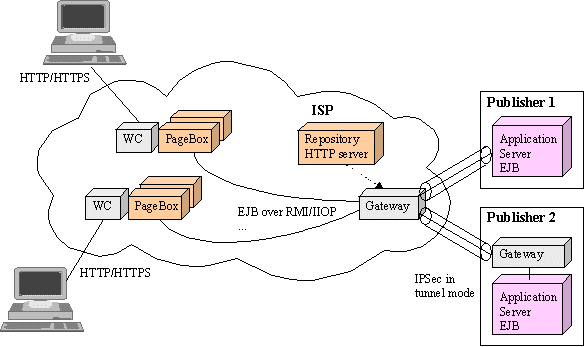Support of Web archive client/server protocol through VPN
