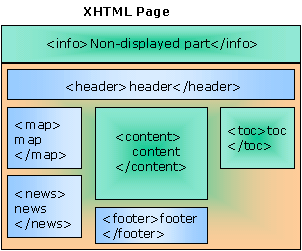 Alternate document format with three columns