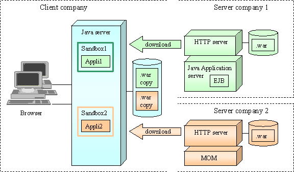 Java сервер. Сервера джава. Архитектура клиент серверного приложения java. Джава клиент.