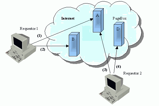 Use of Mapper to route with load balancing to the closest application server using the requestor IP address
