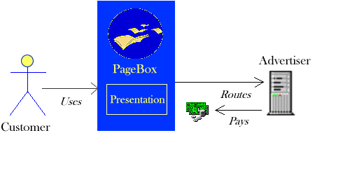 PageBox presentation linking to an advertiser